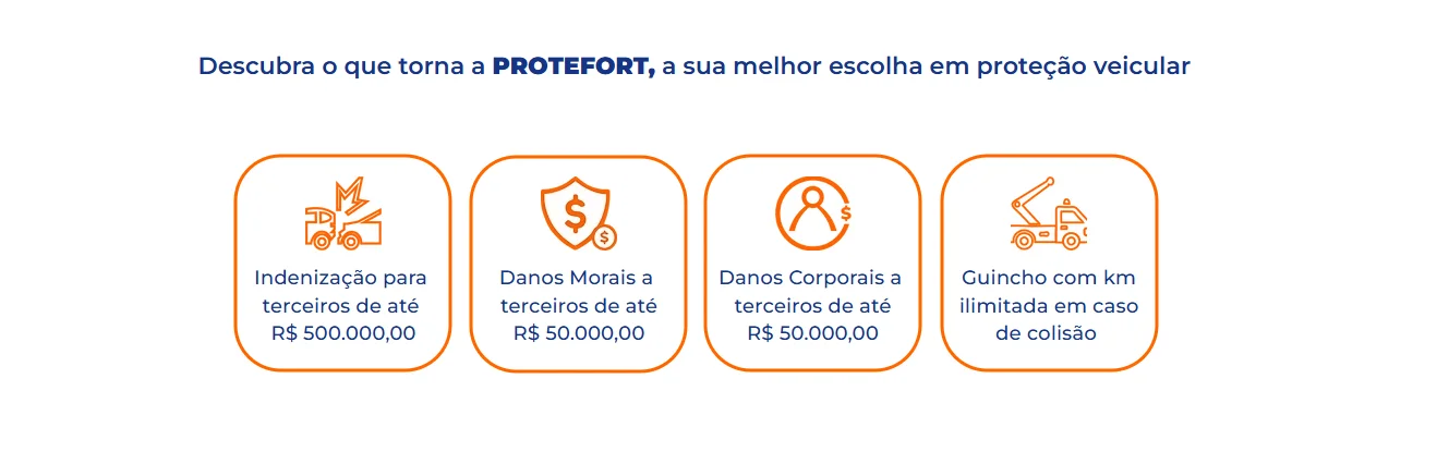 Benefícios da Protefort Proteção Veicular: Indenização de 500 mil reais, cobertura de danos morais e corporais, e guincho com km ilimitada para colisões.