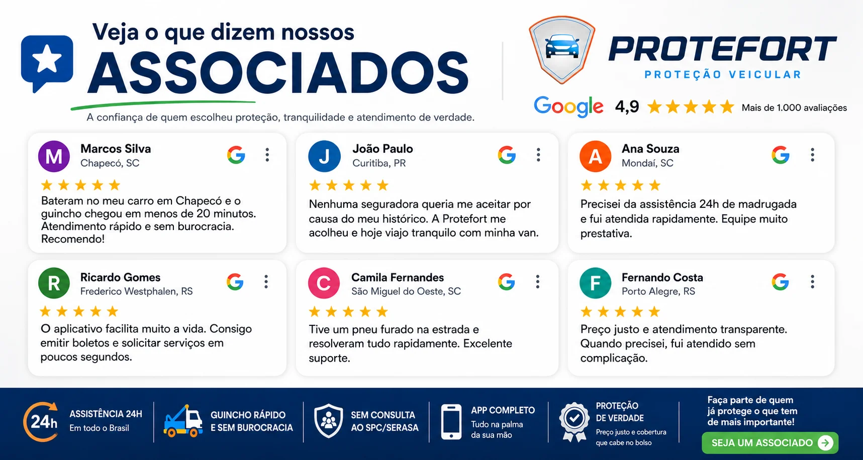 Depoimentos de Associados Protefort - Veja as avaliações de clientes satisfeitos com a assistência 24h rápida, atendimento humano e pagamento ágil de indenizações em SC, RS e PR.